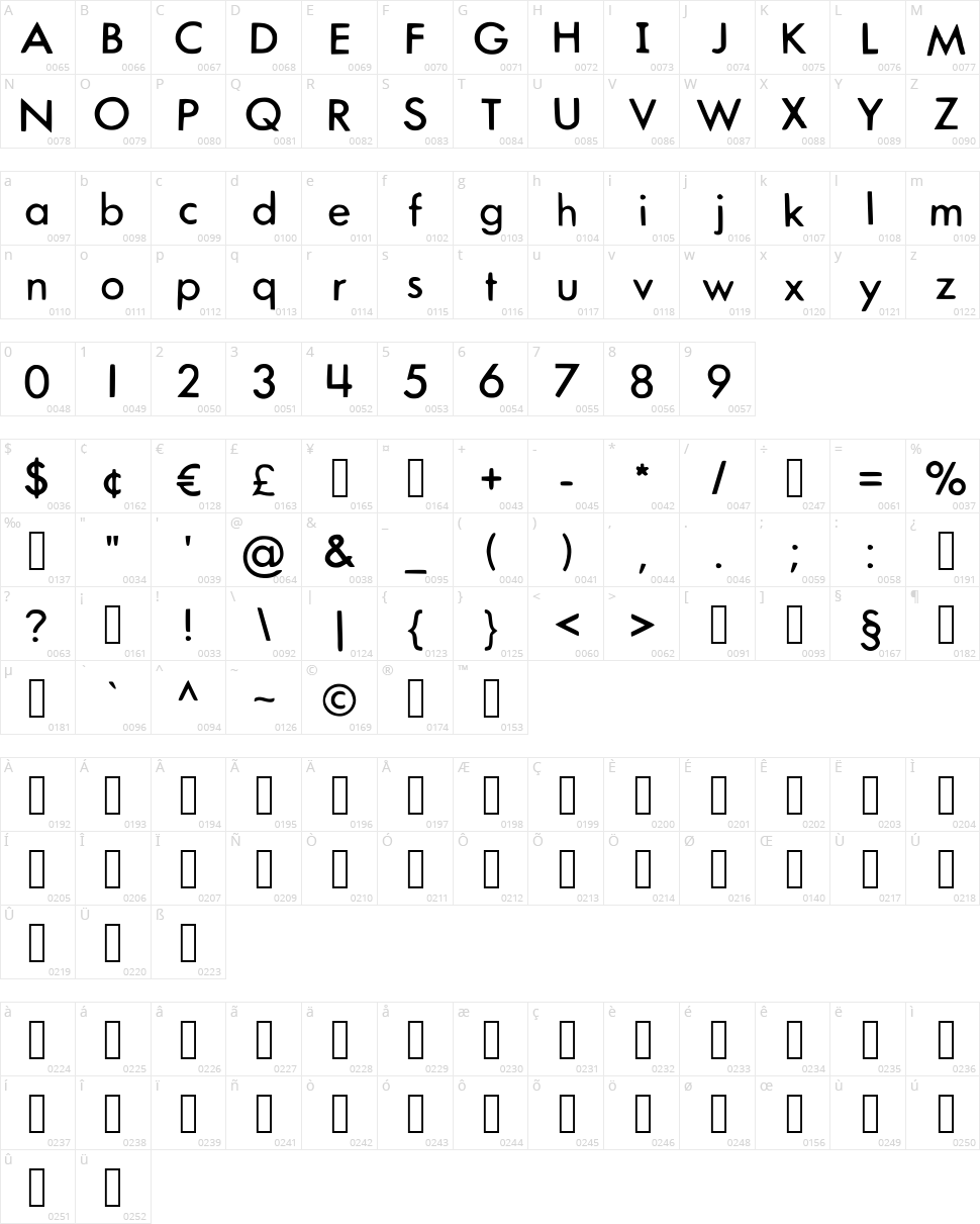 Muppets Character Map