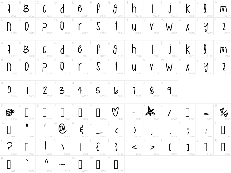 Murakami Rilapika Character Map