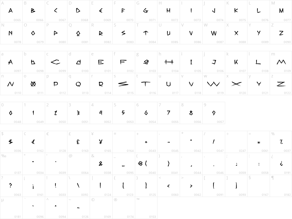 Murale Character Map