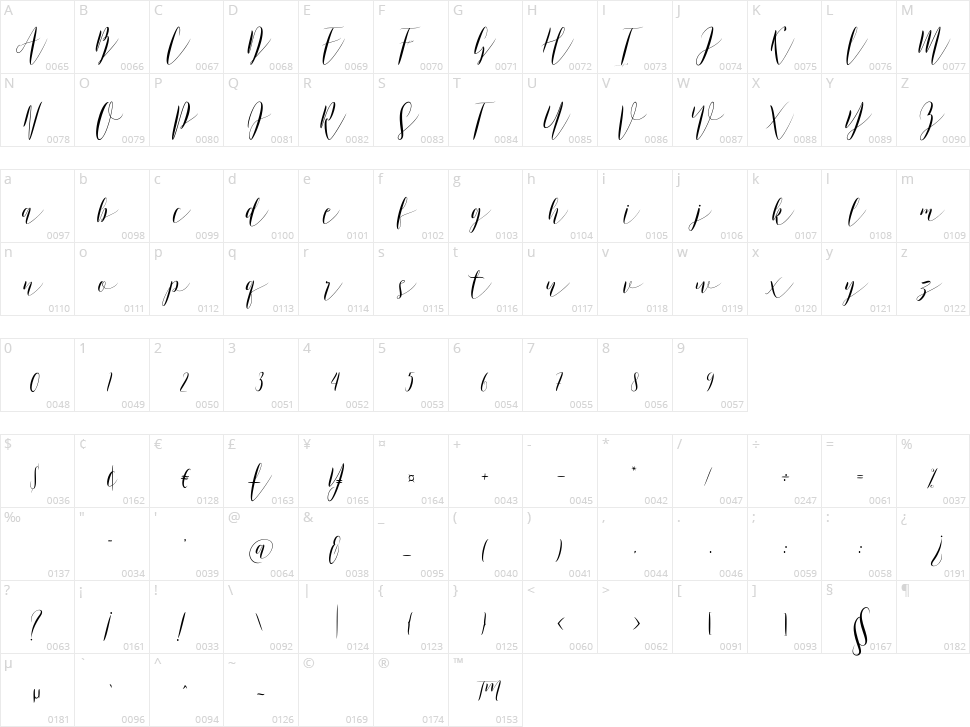 Murano Character Map