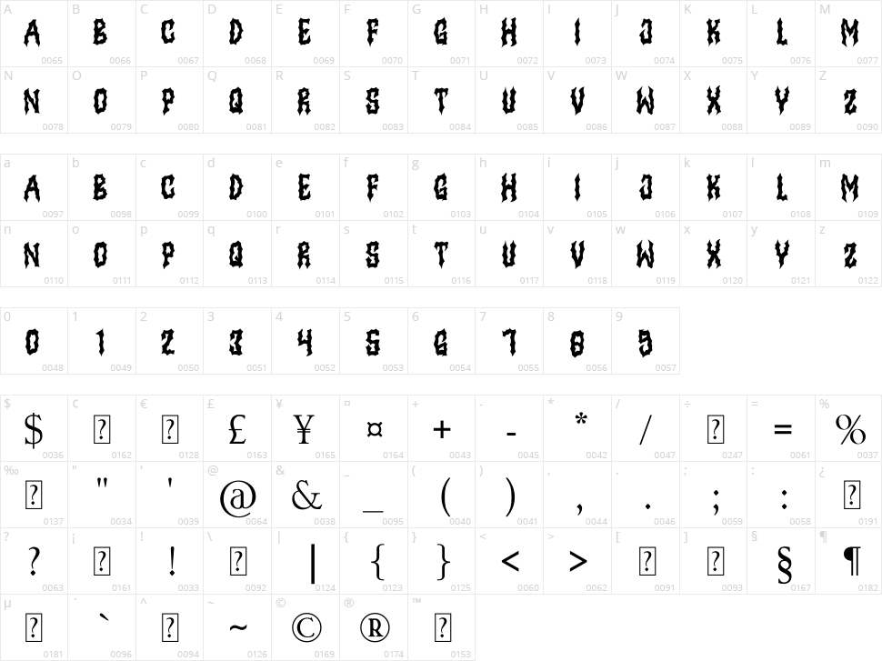 Murder Danger Character Map