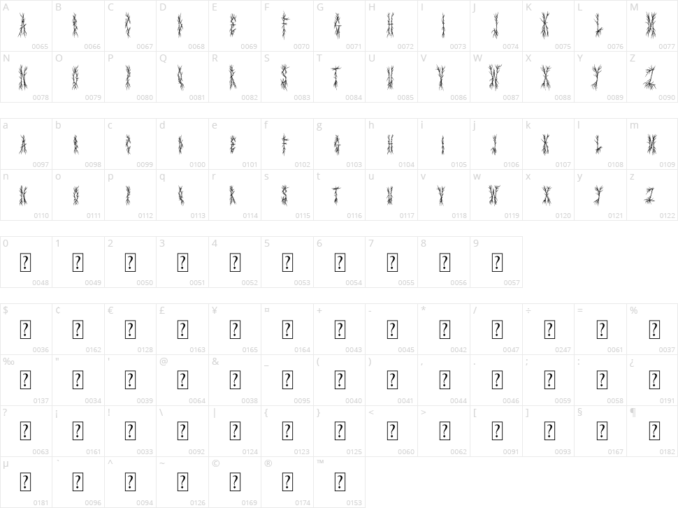 Murder Park Character Map