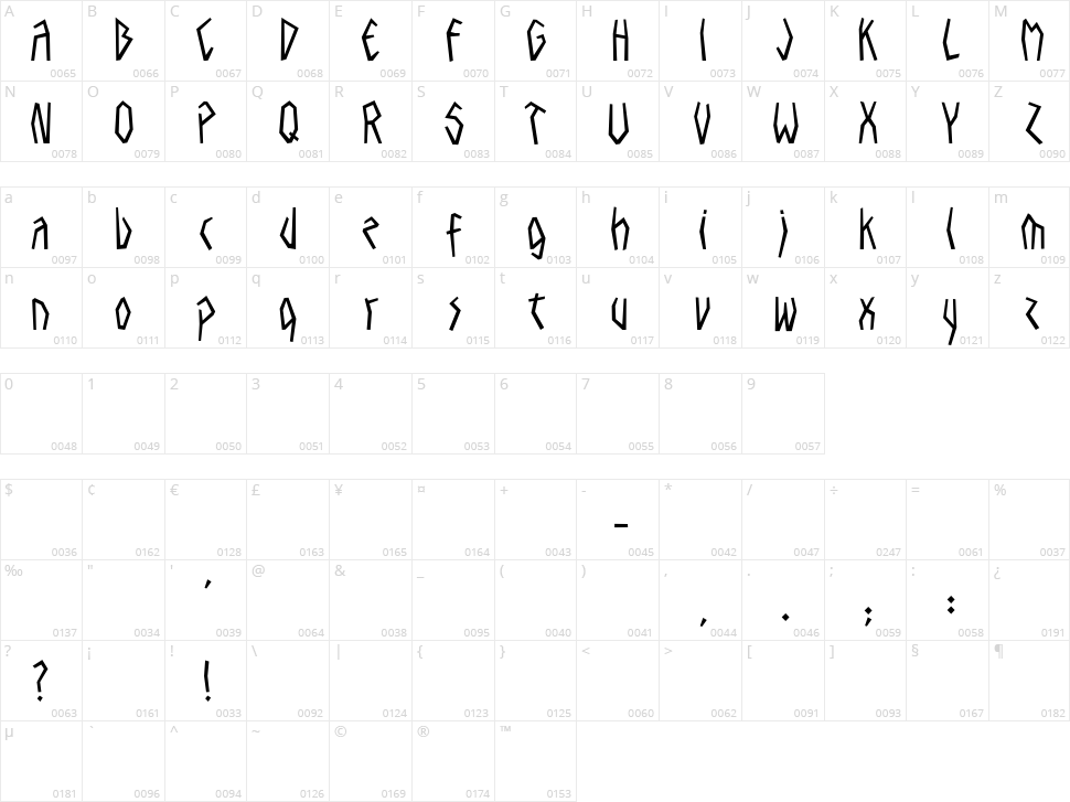 Murdja Character Map