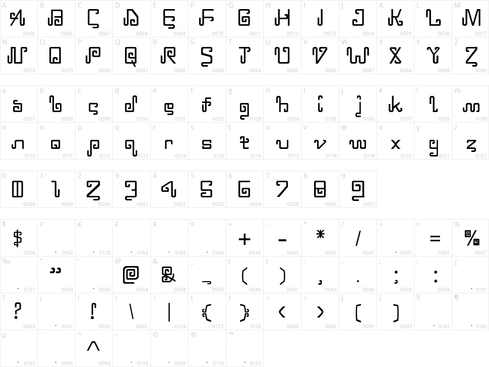 Murian Character Map