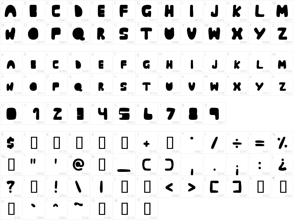 Muringa Character Map