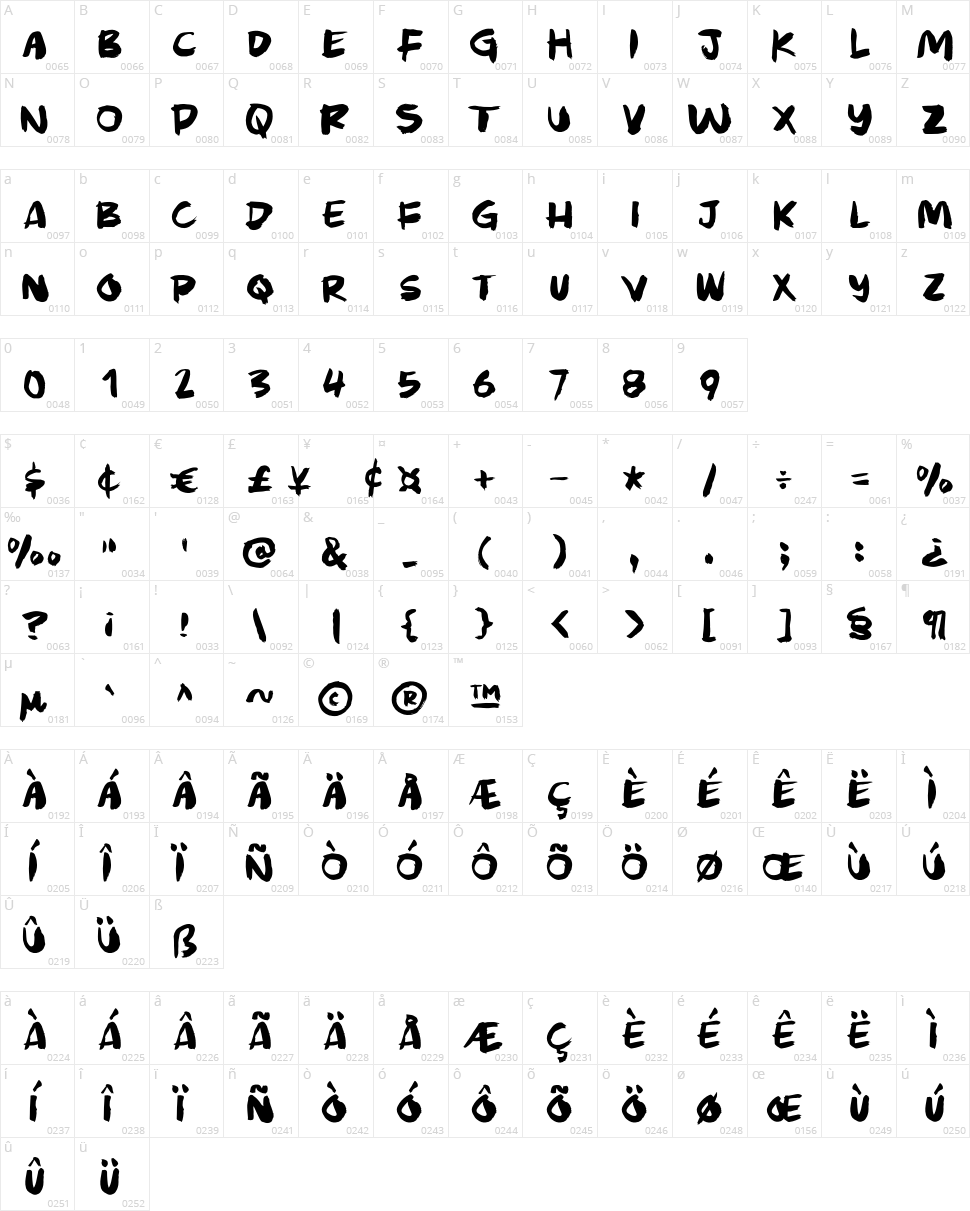 Murky Buzz Character Map