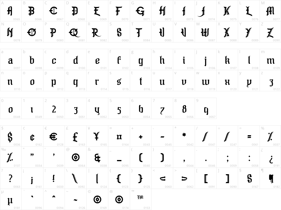 Murphy's Folly Character Map