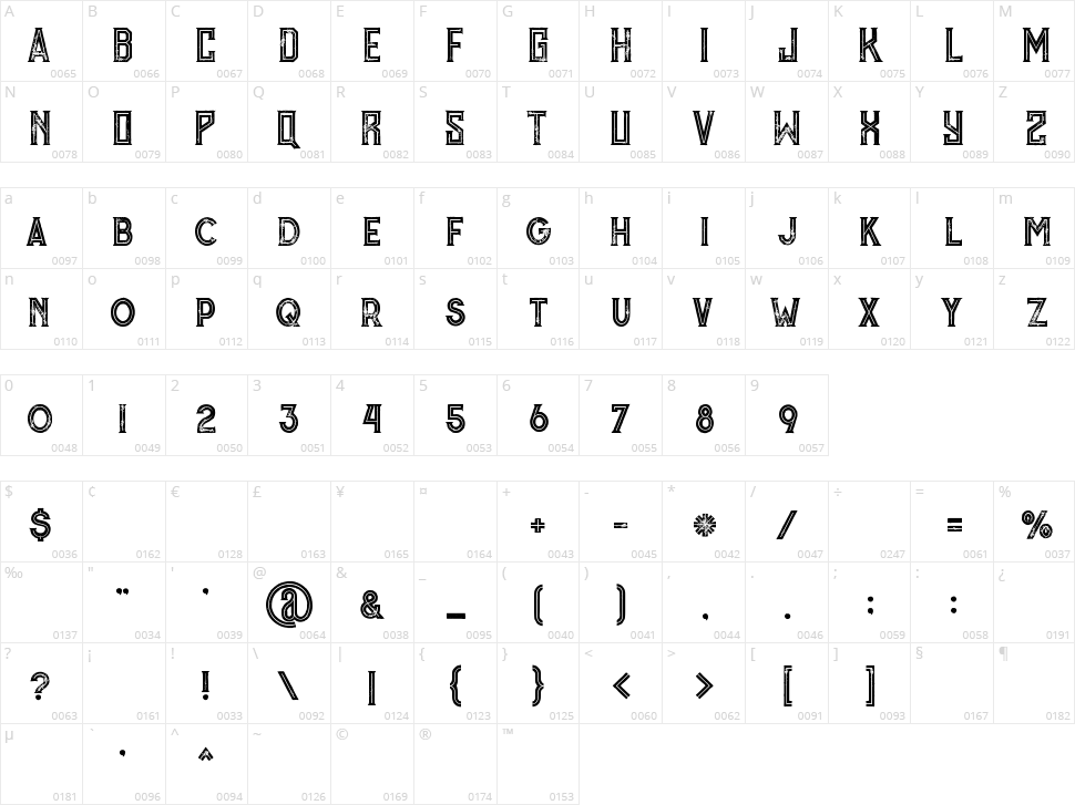 Murray Character Map