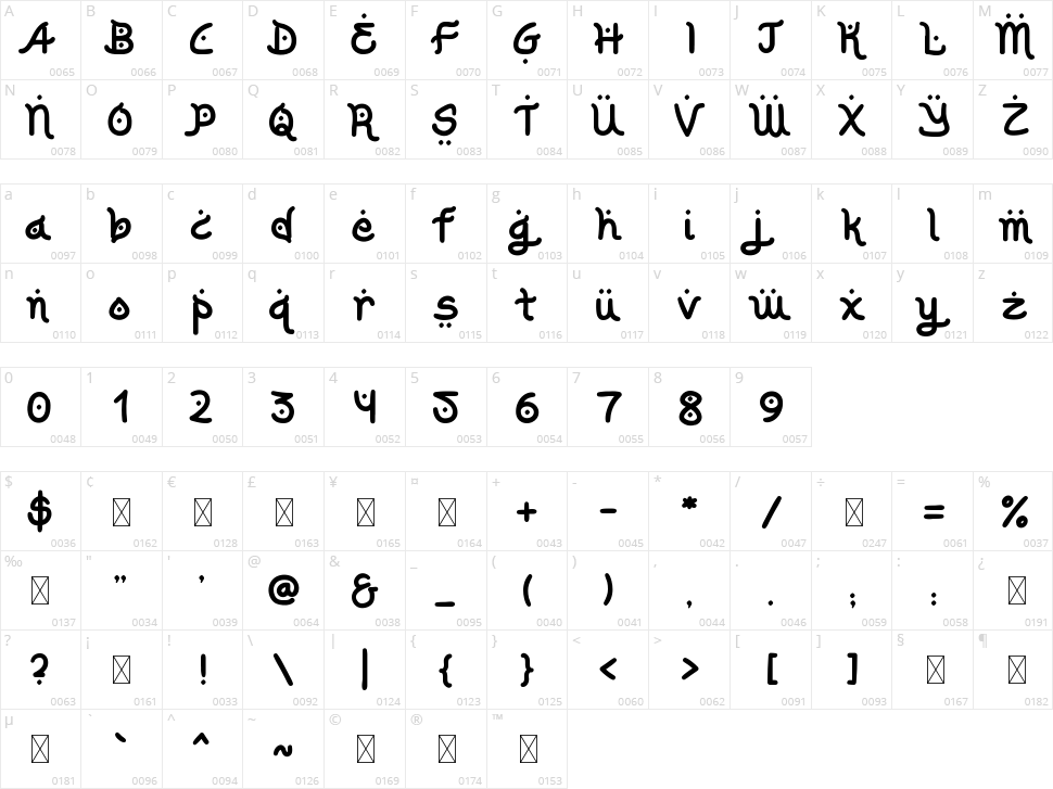 Musandam Character Map