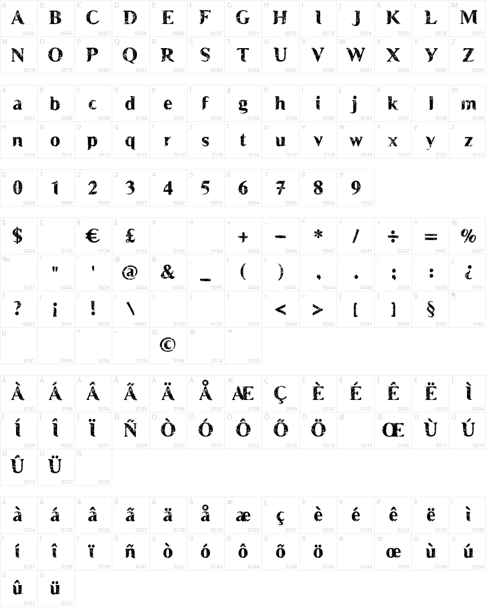 Muscle Cre Character Map