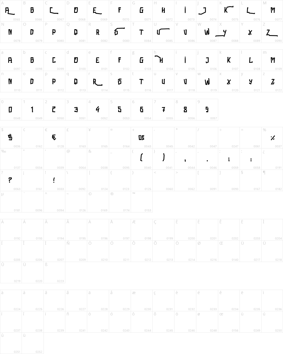 Mushroom Character Map
