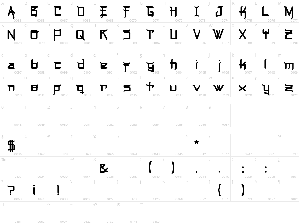 Music Warrior Character Map