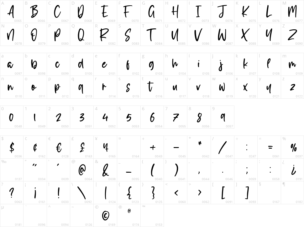 Musicalina Character Map