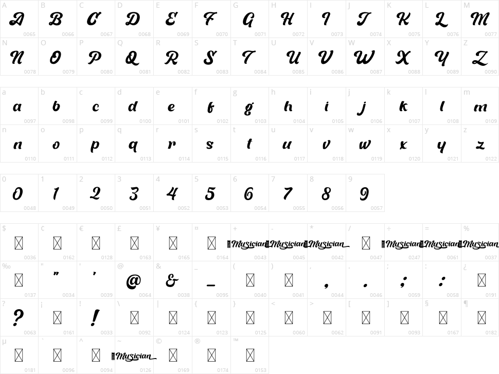 Musician Character Map