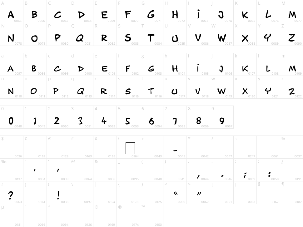 Musicos Variant Comics Character Map