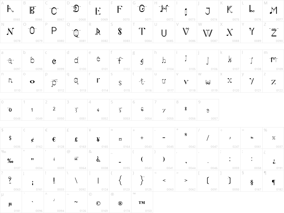 Musiker Character Map