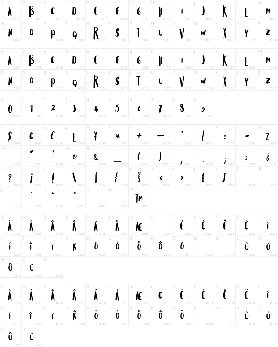 Musiques Character Map