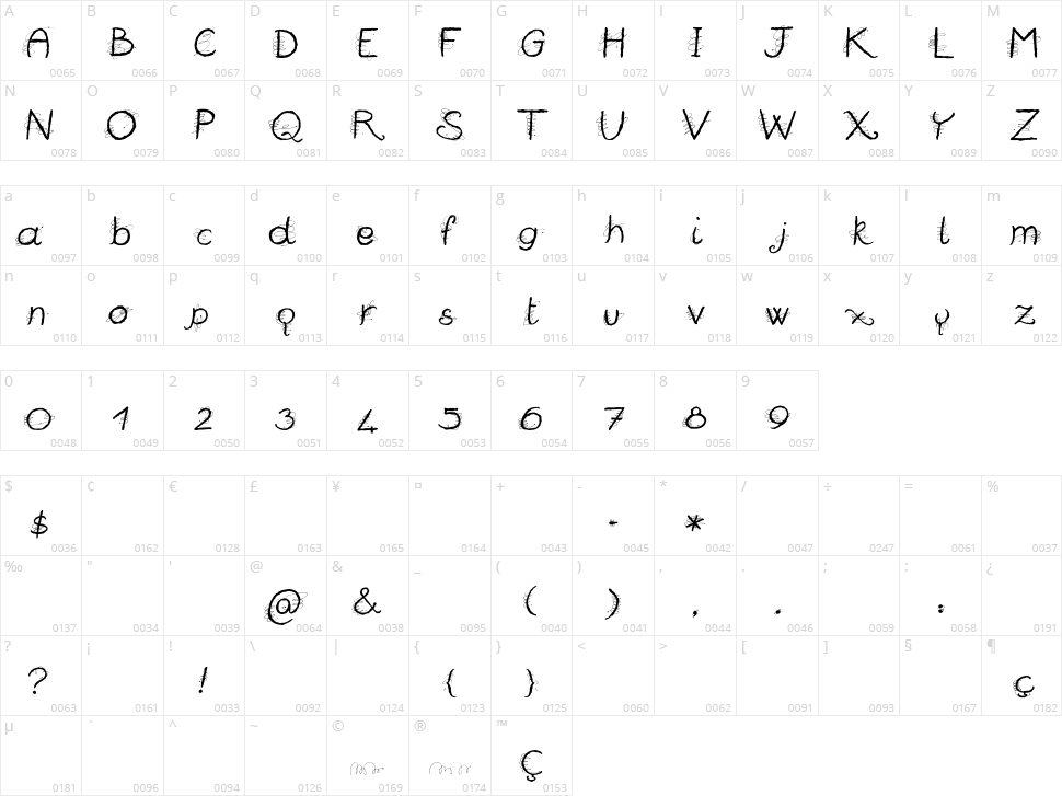 Mussati Character Map