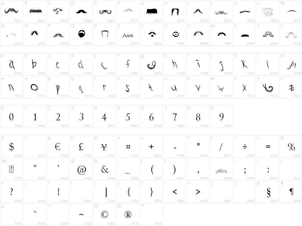 Mustache Gallery Character Map