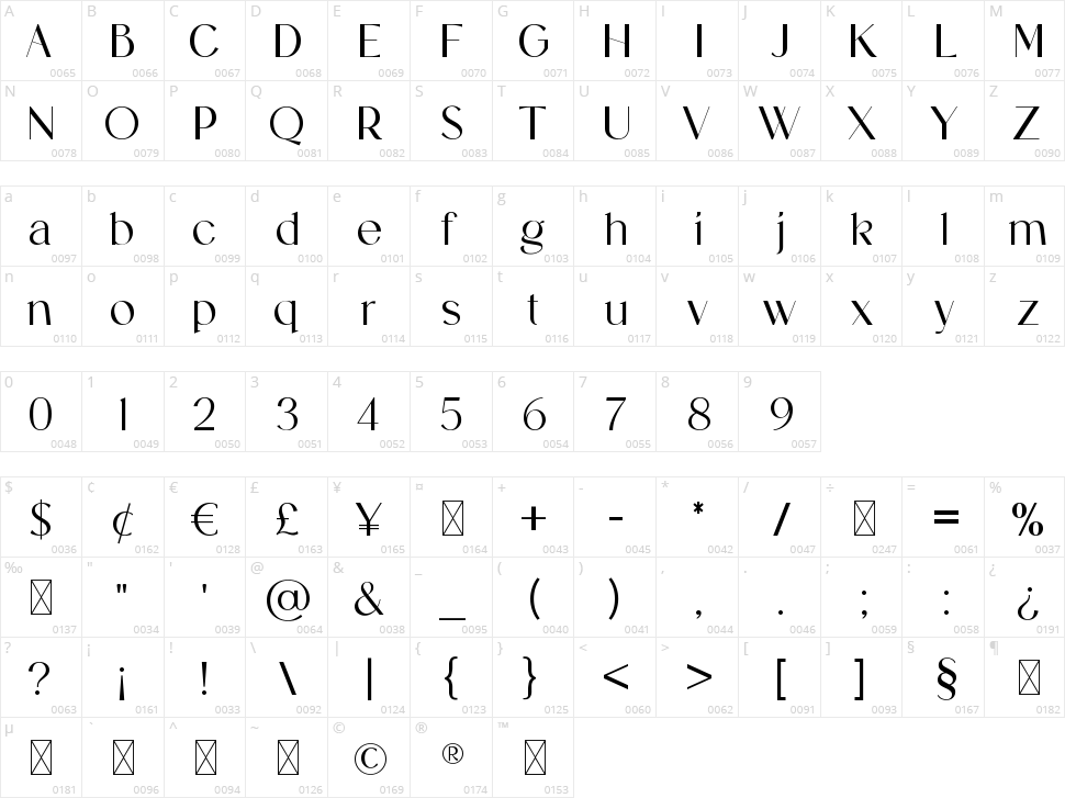 Mustachio Character Map