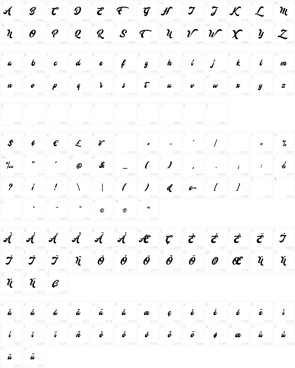 Mustardo Character Map