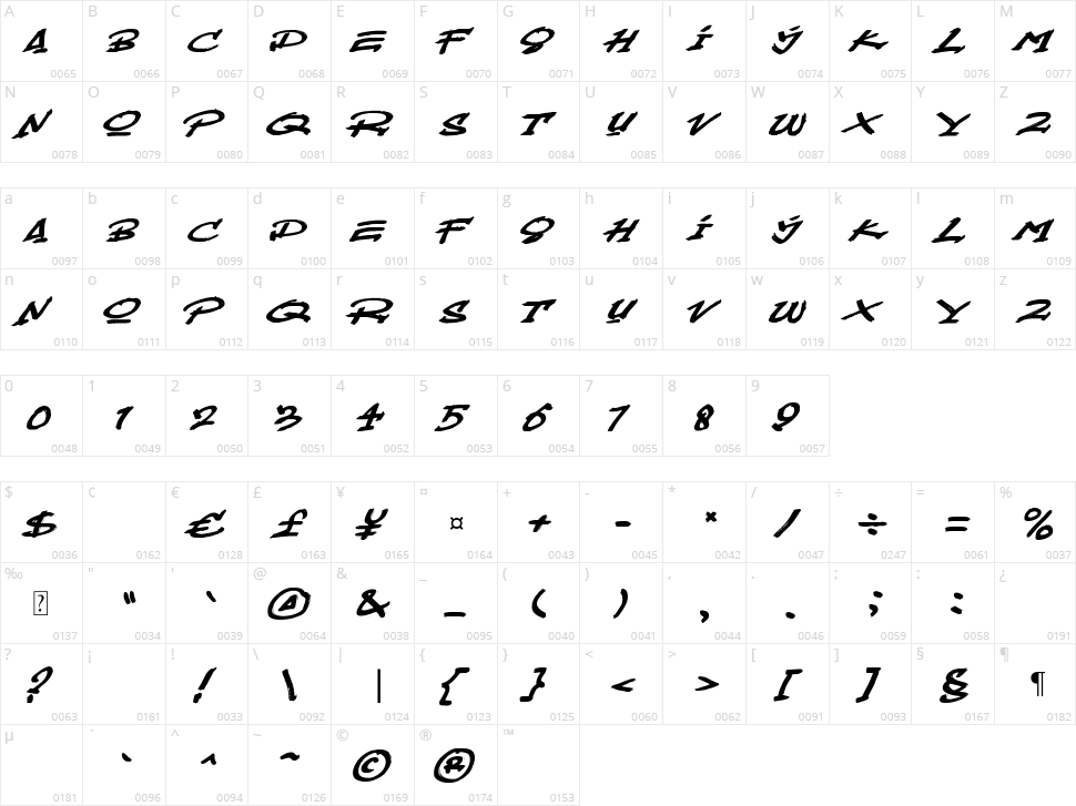 Mustbrow Character Map