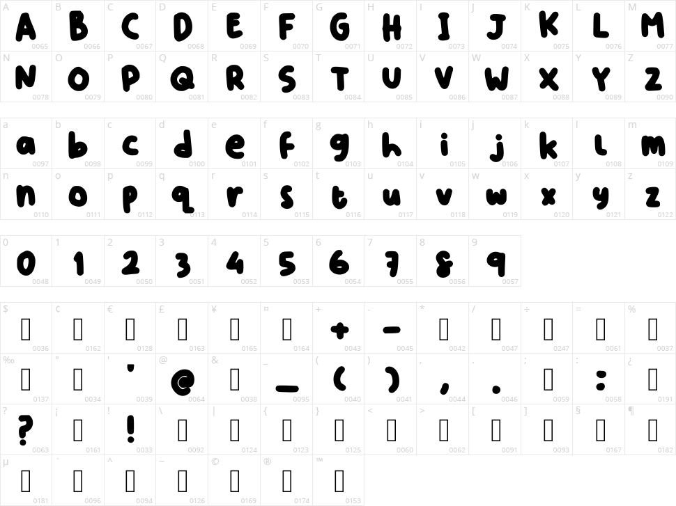 Mustika Character Map