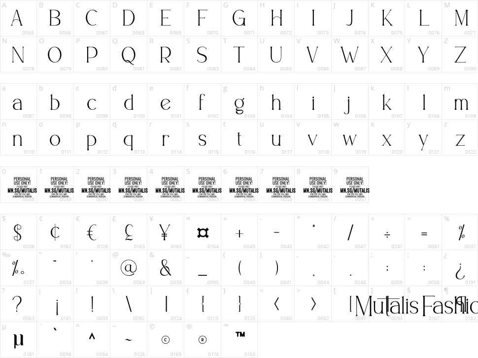 Mutalis Fashion Character Map