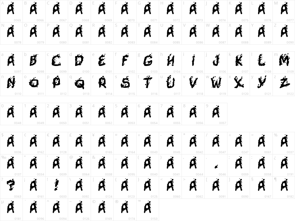 Mutant Supermodel Character Map