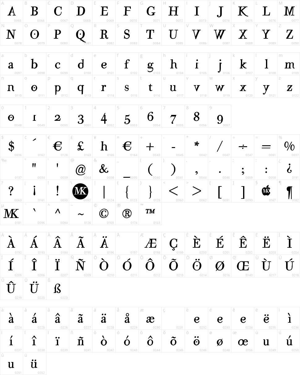 Mutant A Character Map