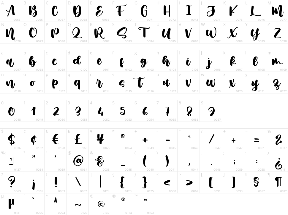 Muthiara Character Map
