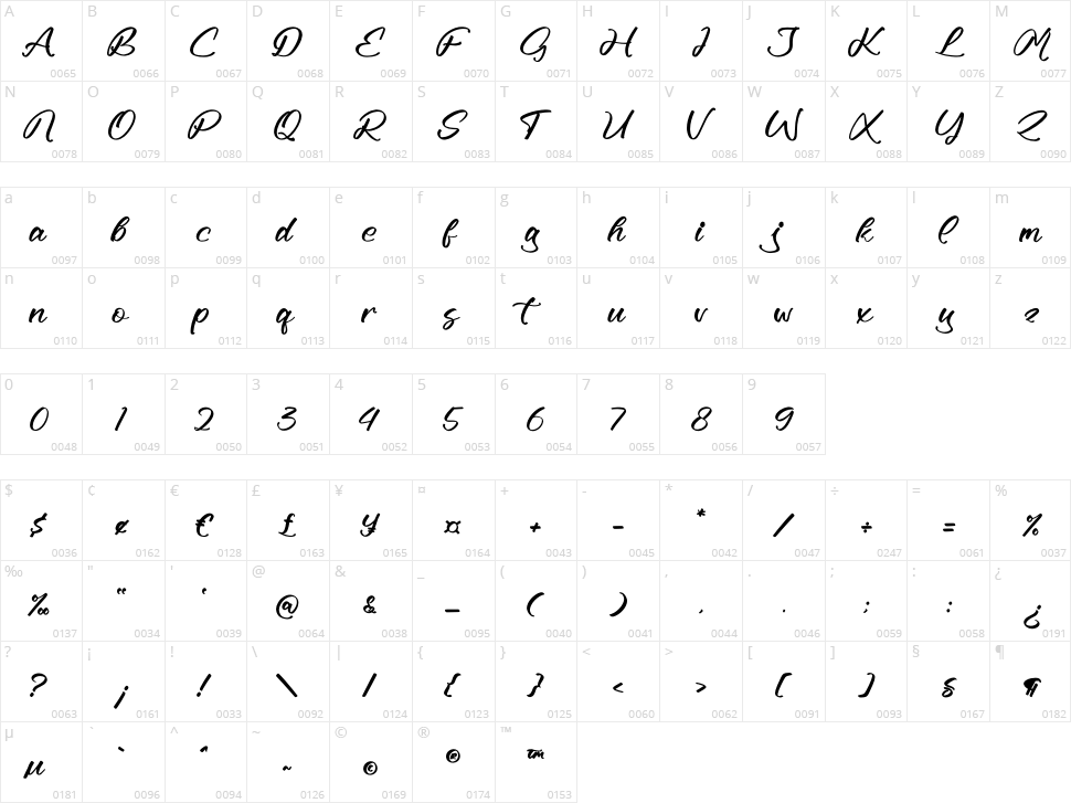 Muthias Aullysa Character Map