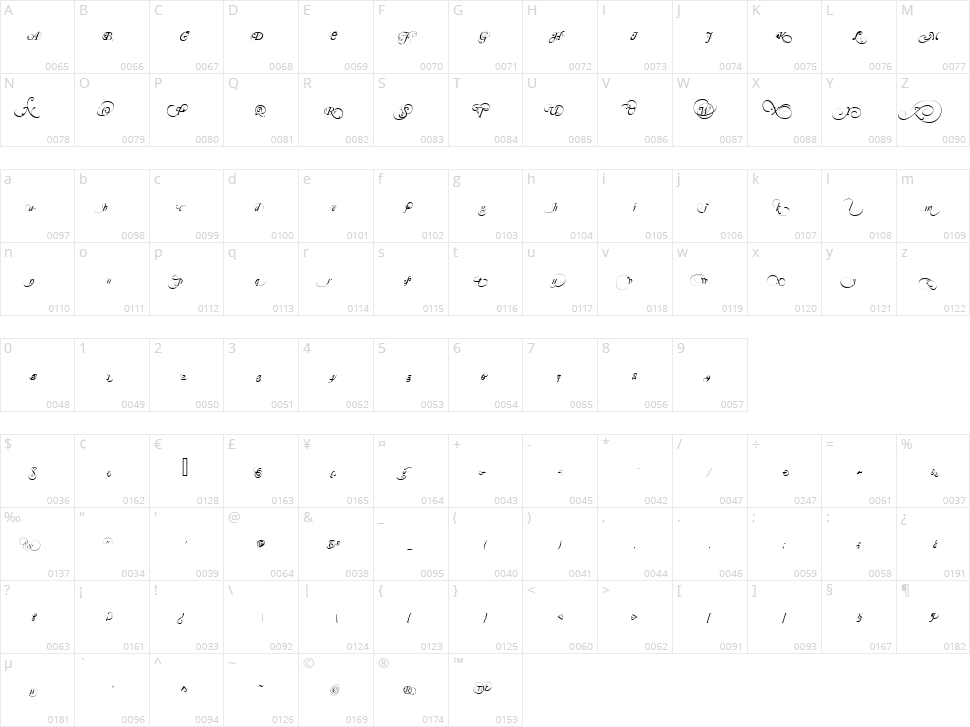 Mutlu Ornamental Character Map