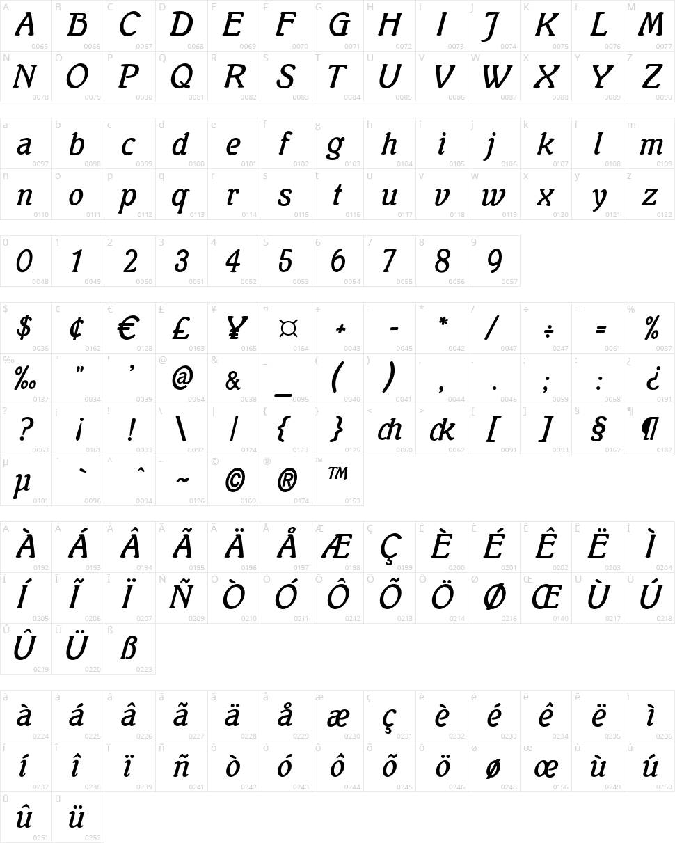 Mutter Krause Character Map
