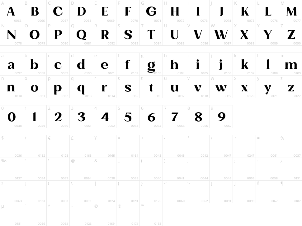 Muttia Character Map
