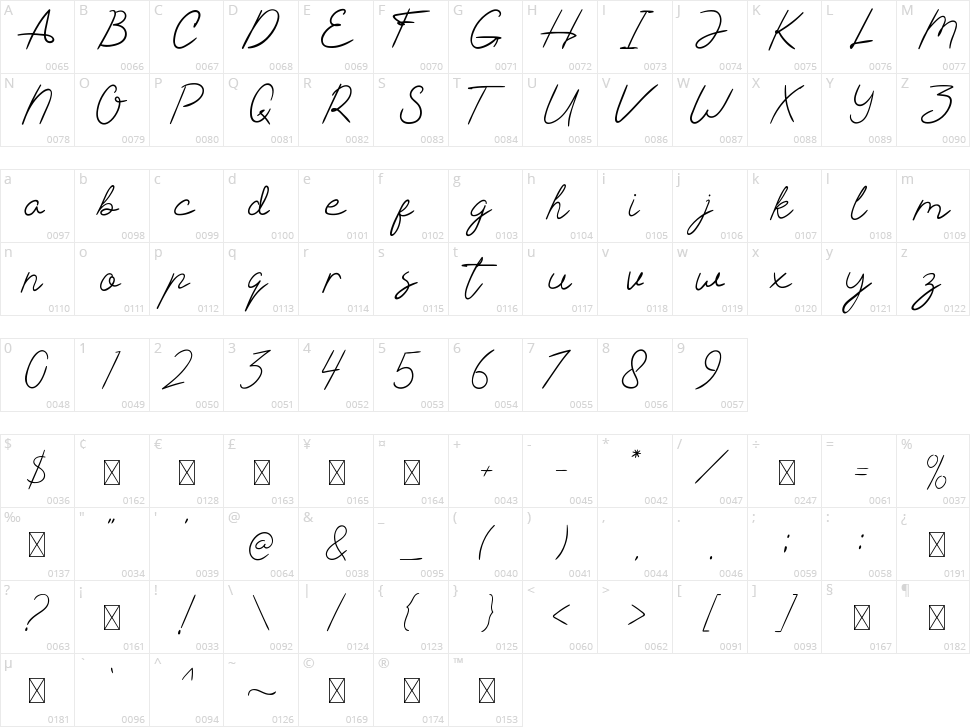 Muttiara Character Map
