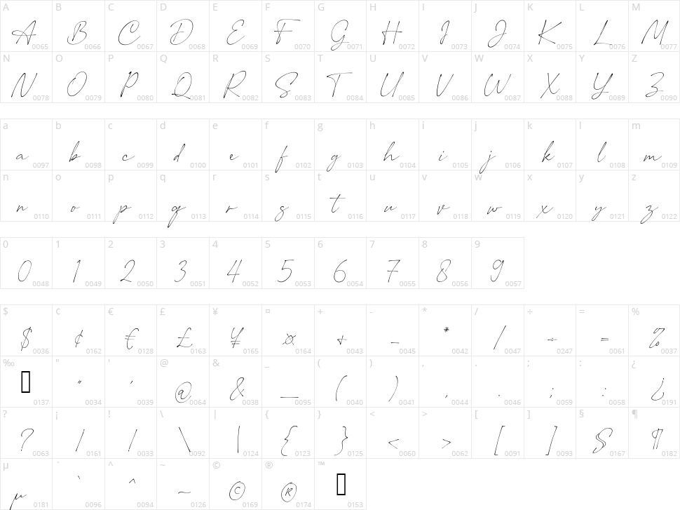 Mutually Beneficial Character Map