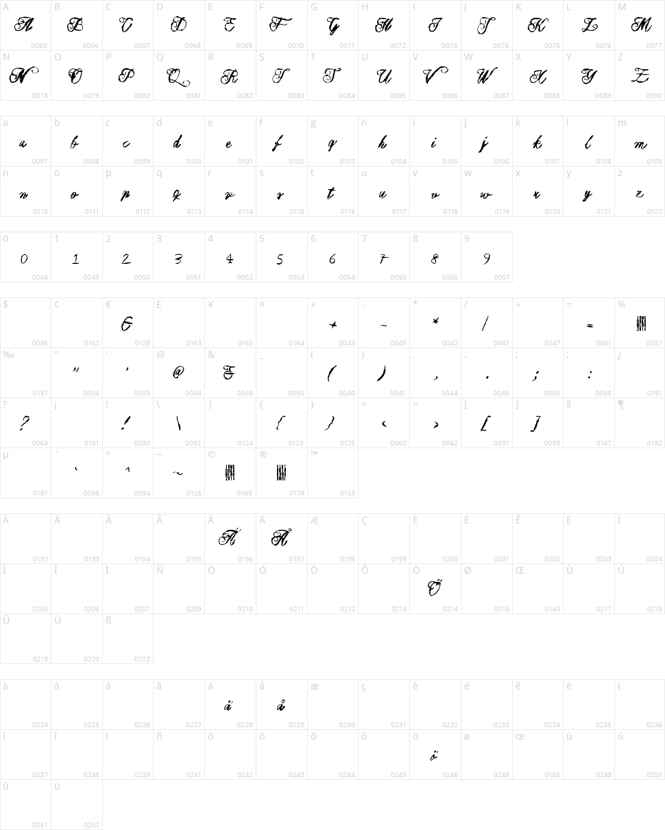 Muurahaiskarhu Character Map