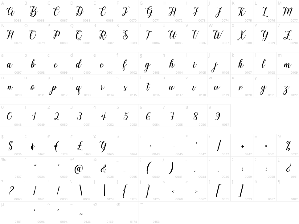 My Dream Character Map