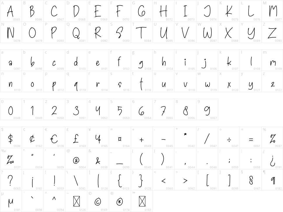 My Dreams Character Map