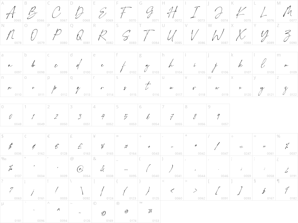 My Everything Character Map