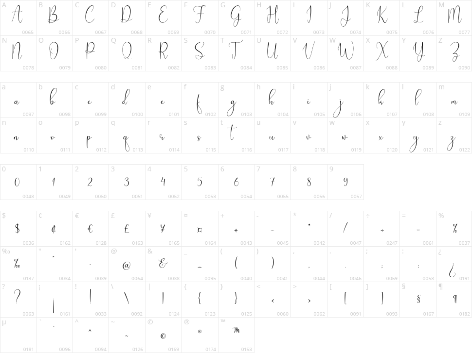 My Favorite Character Map