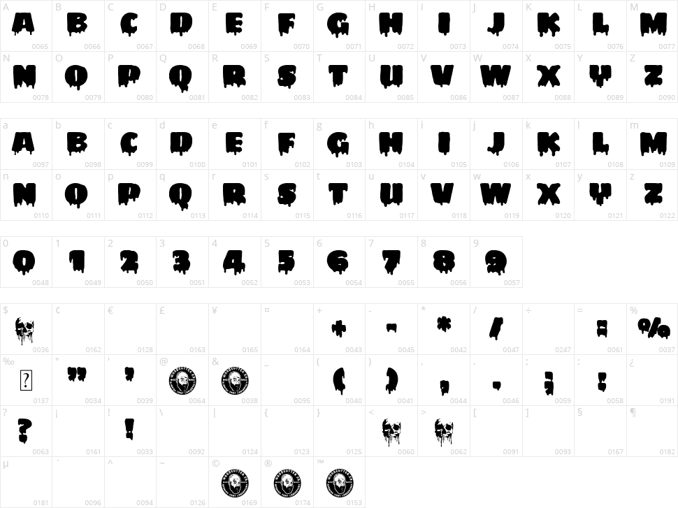 My Favourite Horror Character Map