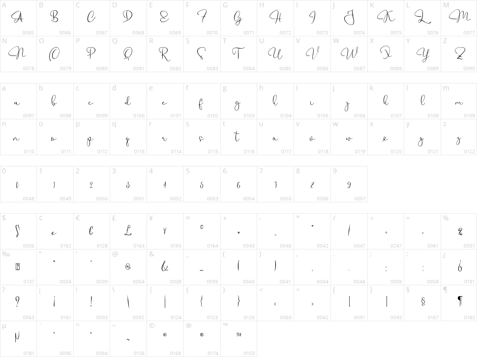 My Future Character Map