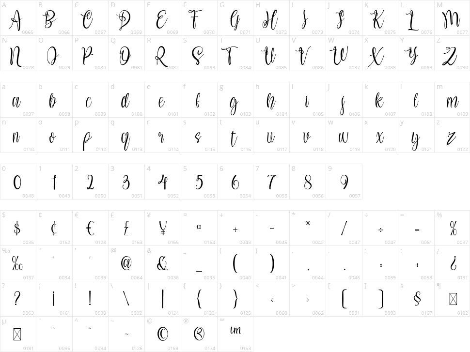My Girl Character Map