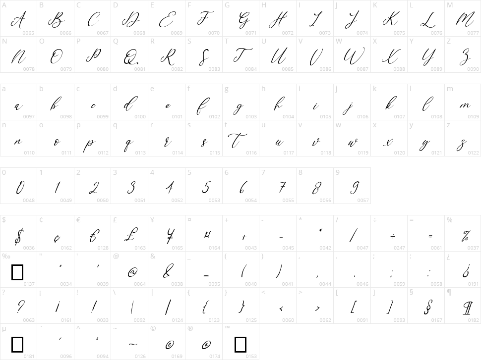My Happy Character Map