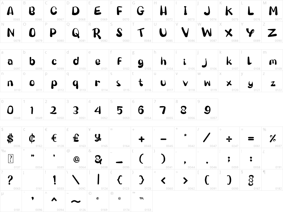My Honey Loly Character Map