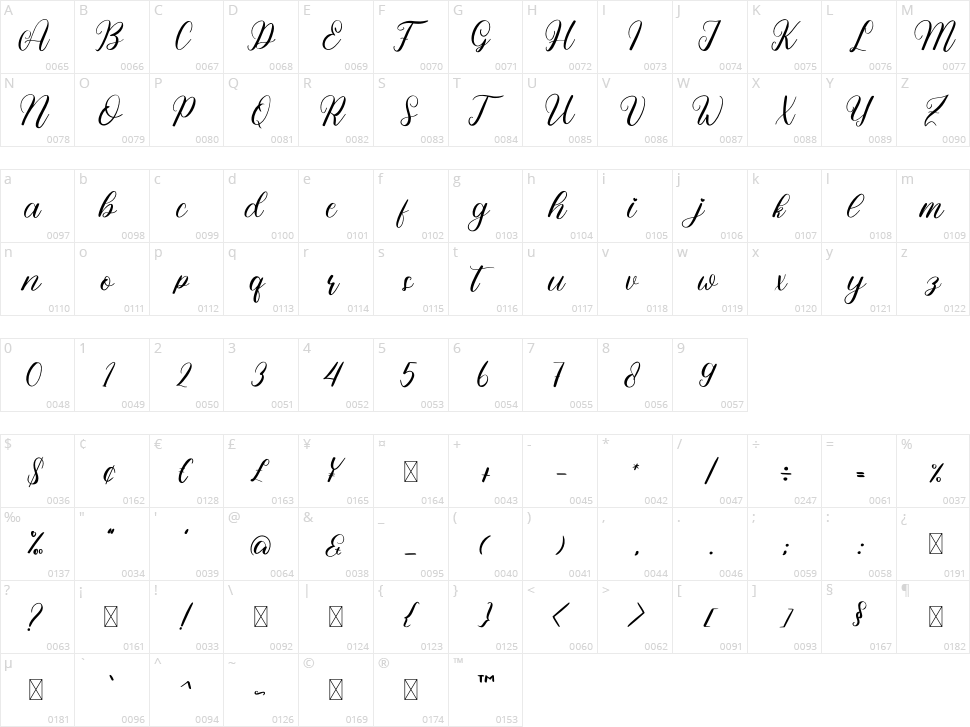 My Ilona Character Map