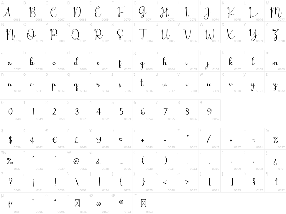 My Jolly Character Map