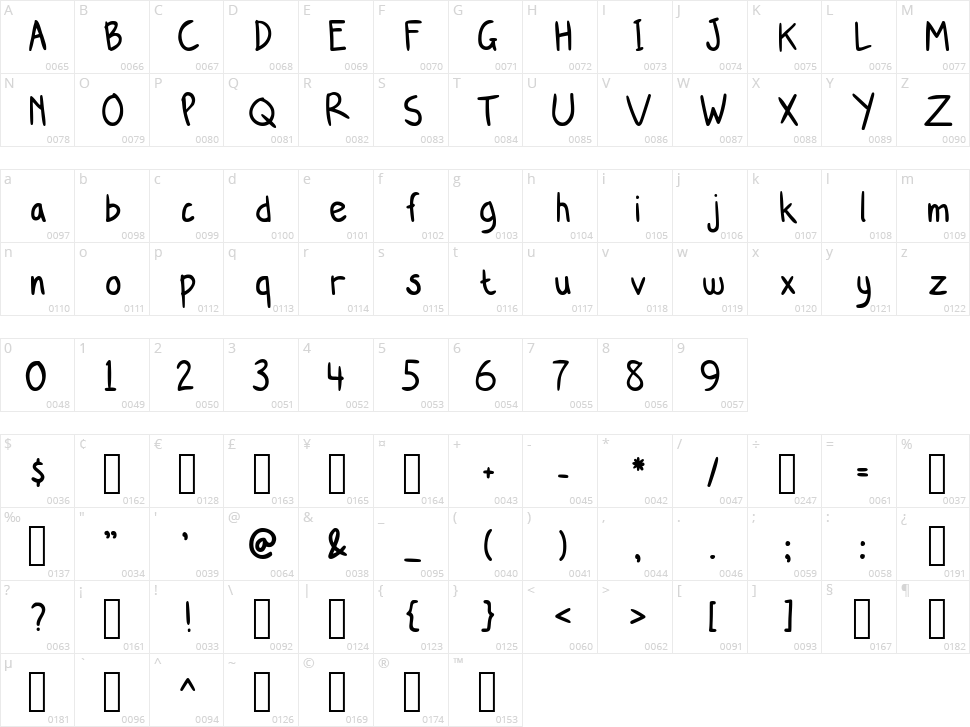 My Kids Handwritten Character Map